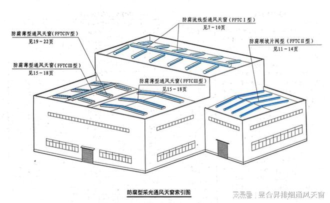 防腐薄型（Ⅲ型）采光通风天窗