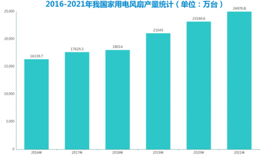 支持不同控制方式的风扇智能化解决方案