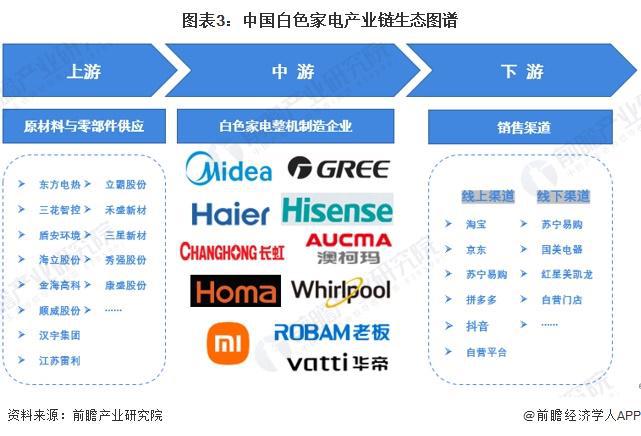 2024年中国十大白色家电企业一览：格力正开发“不要电”空调距离商业化落地还有多