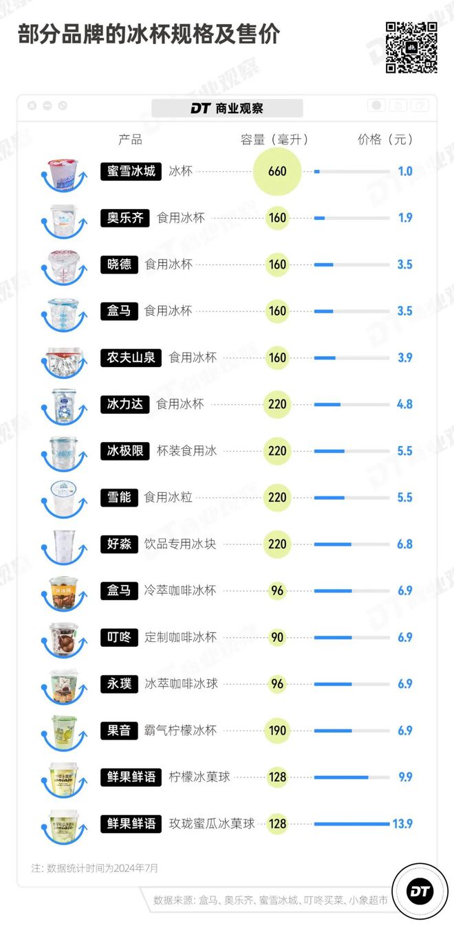 比奥运还热的天气让“避暑三件套”卖疯了