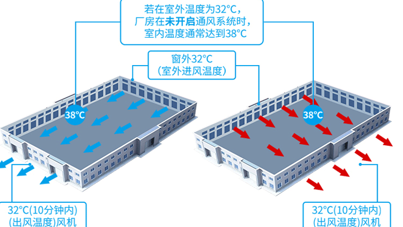 负压排风扇怎么选？