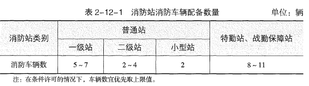 2024年一级消防工程师考试《消防安全技术实务》三星考题：第二篇