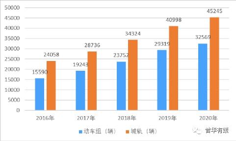 2022-2028年通风冷却设备行业细分市场分析及投资前景专项报告